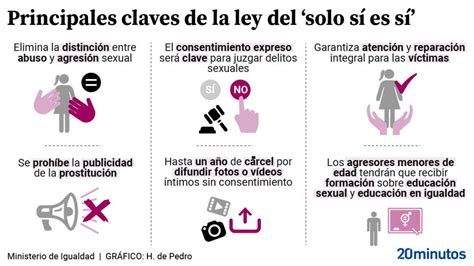 La ley del sí es sí tumba la mayor web de prostitución de España